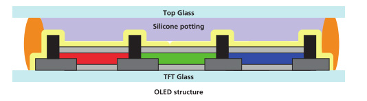 OLED Structure
