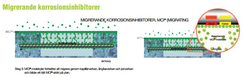 Cortec MCI Rostskydd för betong betongkonstruktioner Tribotec AB