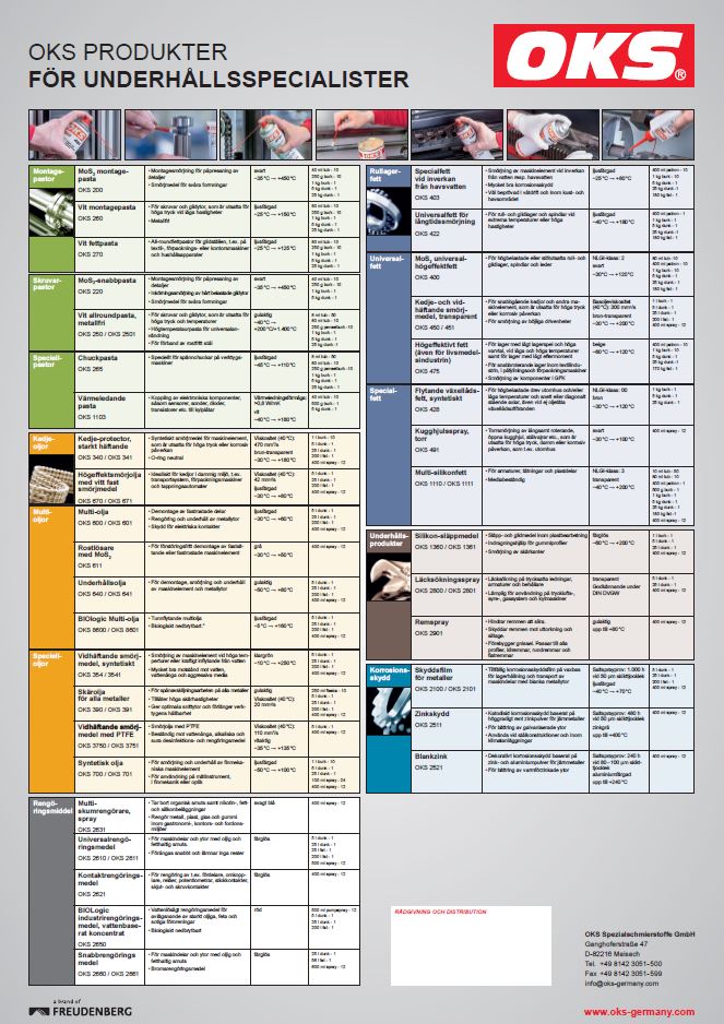 oks selection table